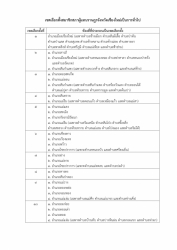 นส_ด่วนที่สุด ที่ ลต(ชม)0002ทับ ว454 ลว_22 ธ_ค_ 68 เรื่องขอความอนุเคราะห์สนับสนุนการเลือกตั้ง สส_page-0001.jpg - ประชาสัมพันธ์การลงทะเบียนขอใช้สิทธิออกเสียงลงคะแนนก่อนวันเลือกตั้งสมาชิกสภาผู้แทนราษฎร | https://www.sanpatong.go.th